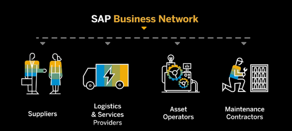 SAP Business Network Screenshot 1