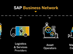 SAP Business Network Screenshot 1