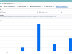 SAP Cloud Identity Services Screenshot 1