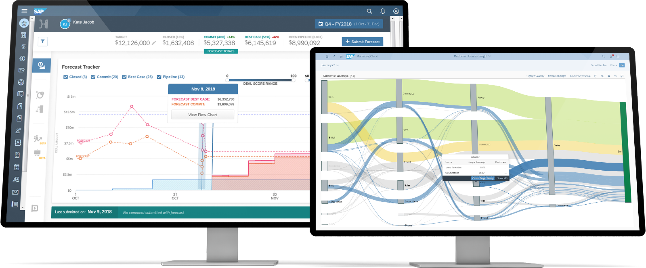 Sap Crm Reviews And Pricing 2021