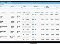 SAP Dairy Management by msg Screenshot 2