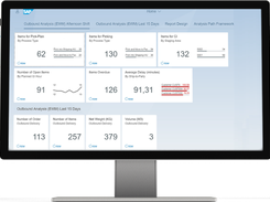 SAP Extended Warehouse Management (EWM) Screenshot 1