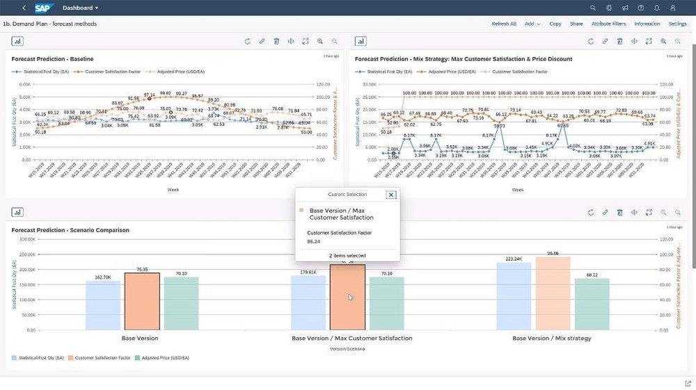 SAP Integrated Business Planning (IBP) Screenshot 1