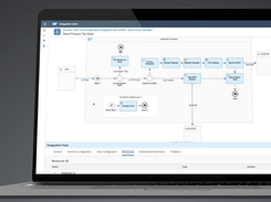 SAP Integration Suite Screenshot 1