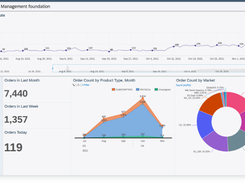 SAP Order Management foundation Screenshot 1