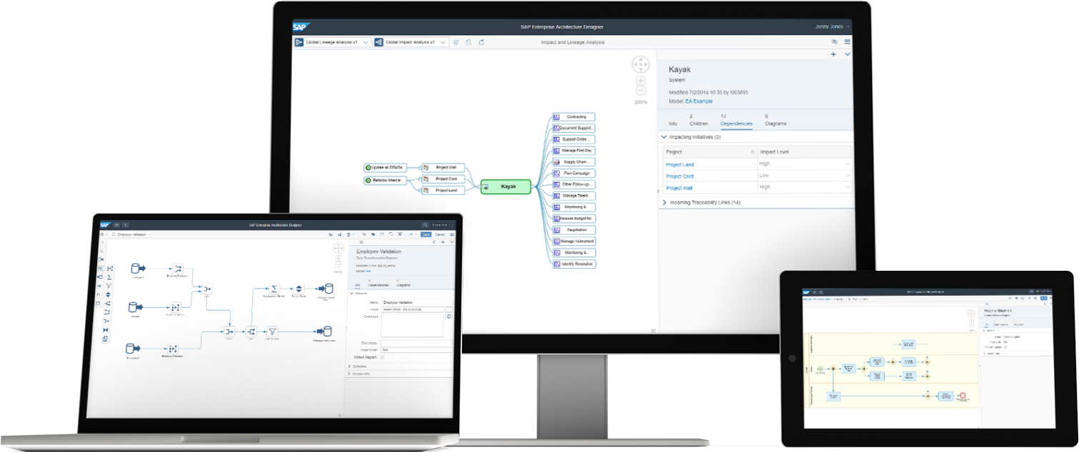 sap powerdesigner training