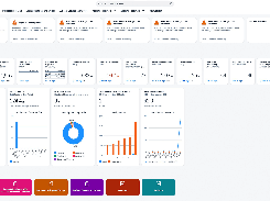 Finance Dashboard - KPIs