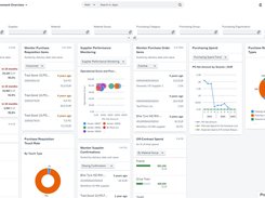 Procurement Dashboard