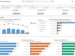 Sales Dashboard