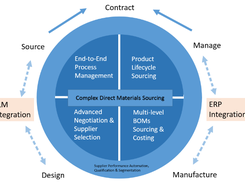 SAP Ariba Strategic Sourcing Screenshot 1