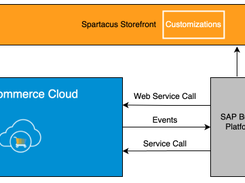 SAP Spartacus Screenshot 1