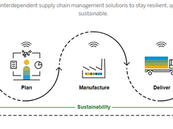 SAP Supply Chain Management Screenshot 1