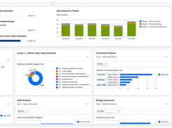 SAP Sustainability Footprint Management Screenshot 1