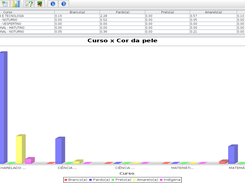 Sistema de Análise de Perfil dos Alunos Screenshot 1