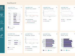 Work Activity Dashboard