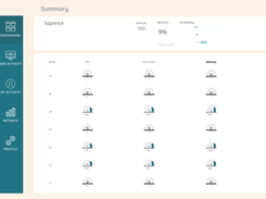 Device Visibility Dashboard