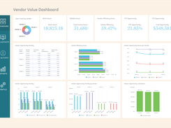 Vendor Value Dashboard