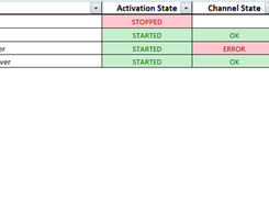 Retrieve Communication Channel Status