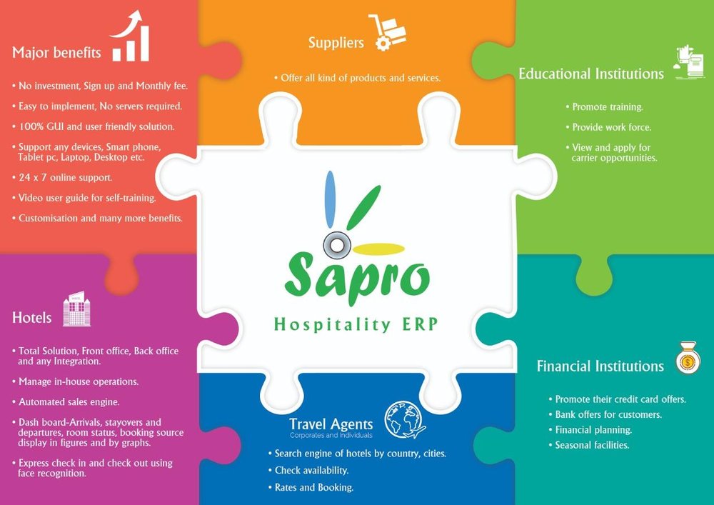 Sapro Hotel Management ERP Screenshot 1