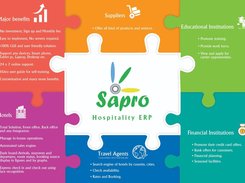 Sapro Hotel Management ERP Screenshot 1