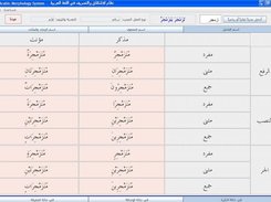 Quadrileteral Verb - Active Participle Conjugation