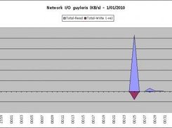 Network Summary - NMON Report