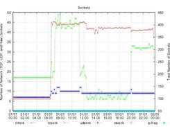 Networking Sockets