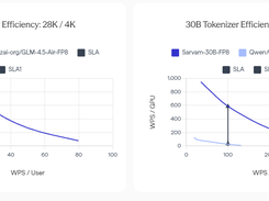 Sarvam 105B Screenshot 1