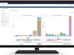 SAS Asset Performance Analytics Screenshot 1