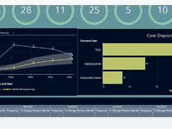 SAS Crime Insights Screenshot 1