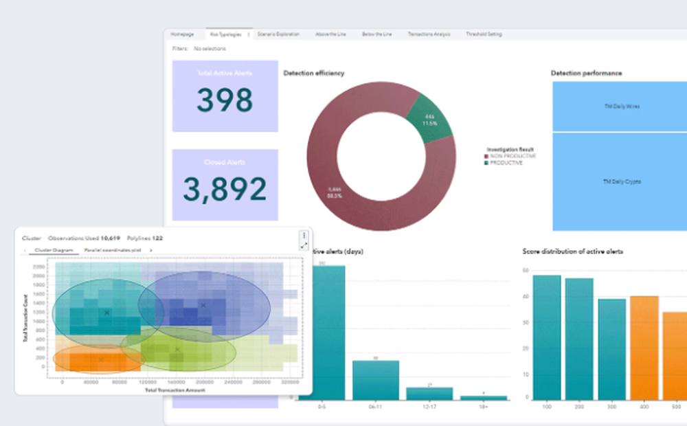 SAS Financial Crimes Analytics Screenshot 1