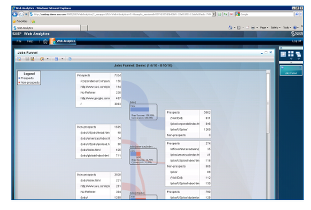 SAS Web Analytics Solution Screenshot 1