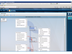 SAS Web Analytics Solution Screenshot 1