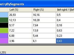 Symmetry measures