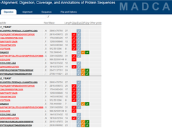 Sequence Digest View