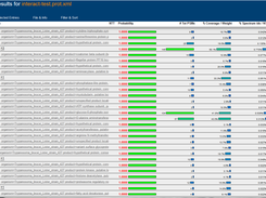 ProtXML Viewer