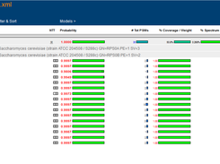 ProtXML Viewer - peptides view