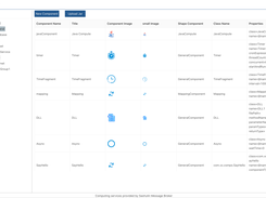 Components