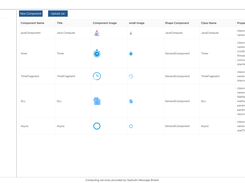 Components