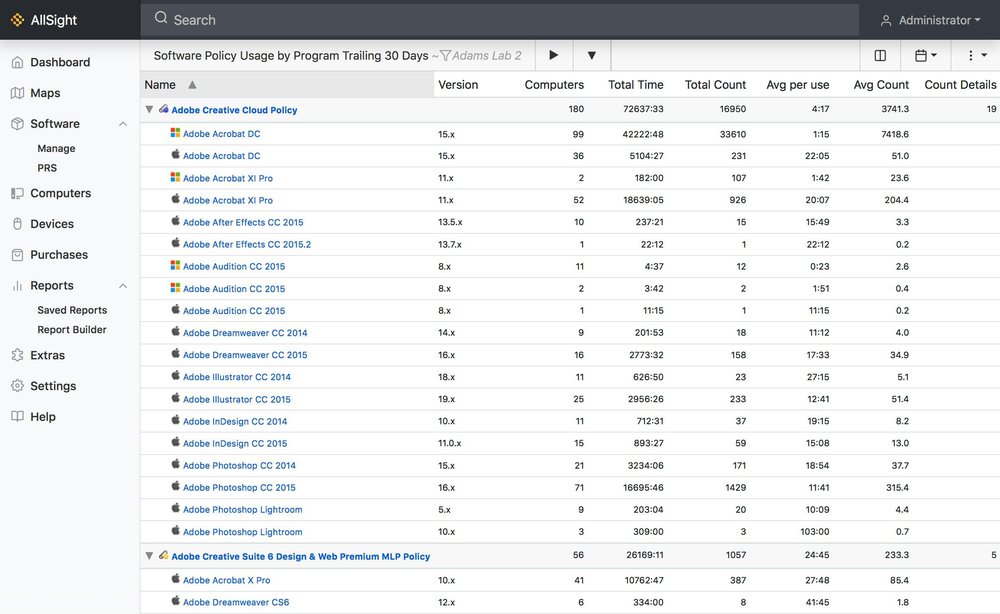 Sassafras AllSight Screenshot 1