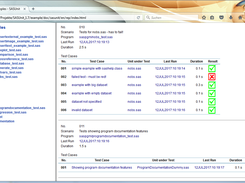 Test documentation: overview of test cases