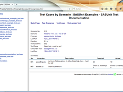Test documentation: overview of test case details