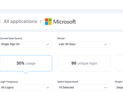 App usage