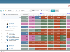 Eliminate guesswork with real-time forecasting. Prevent employee burnout, boost productive utilization, control project financials, and ensure project success.