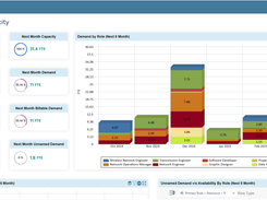 Stay ahead of the curve by making quick data-driven decisions with real-time business intelligence reports, analytics, and dashboards.