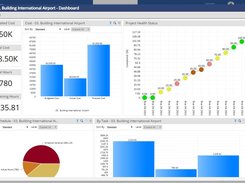 PSA Dashboards