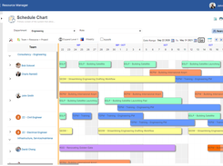 ERM Schedule Chart