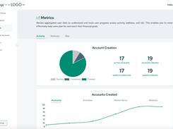 Employer Metrics (Employee Activity)