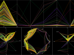 Axis views of non-root process resource consumption