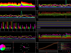 Charts of read/write activity of 6 Lustre file systems